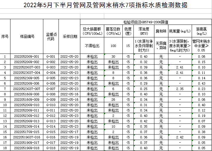 1654738734664965.png QQ图片20220609093804.png