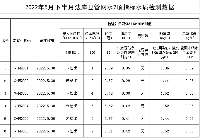 1654738773319636.png QQ图片20220609094046.png