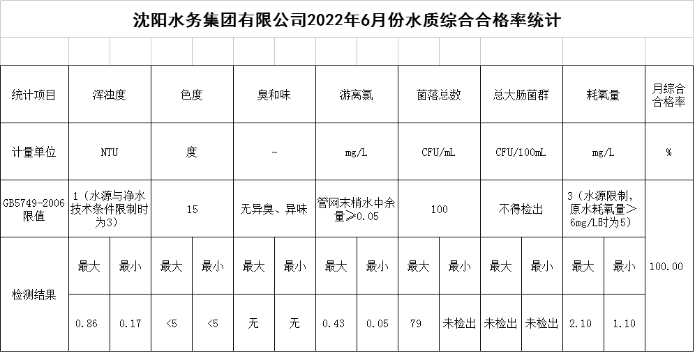 1656895802202577.png QQ图片20220704084705.png