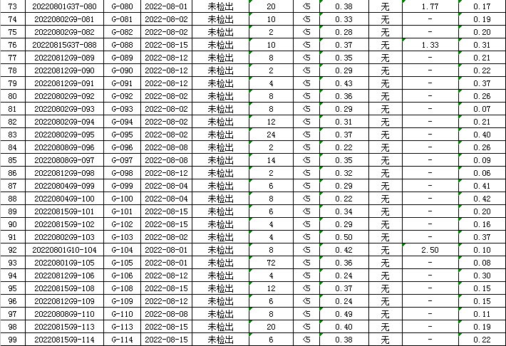 1661395290213787.png QQ图片20220825104000.png