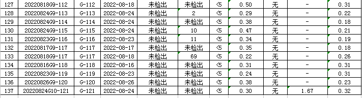 1662448291609856.png QQ图片20220906151011.png