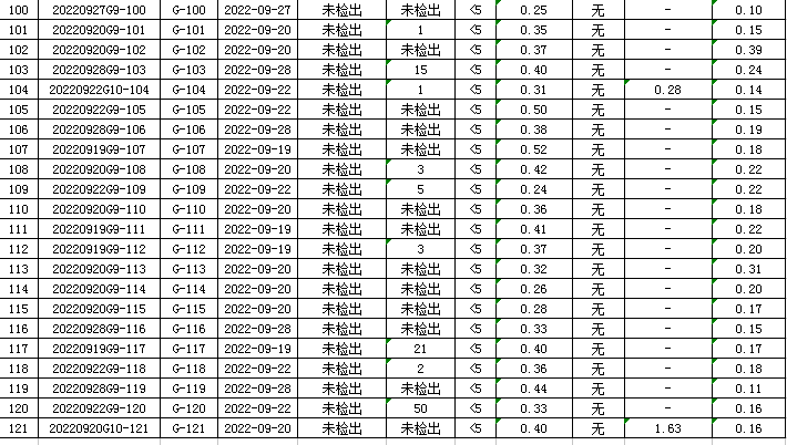 1665387225155918.png QQ图片20221010153358.png