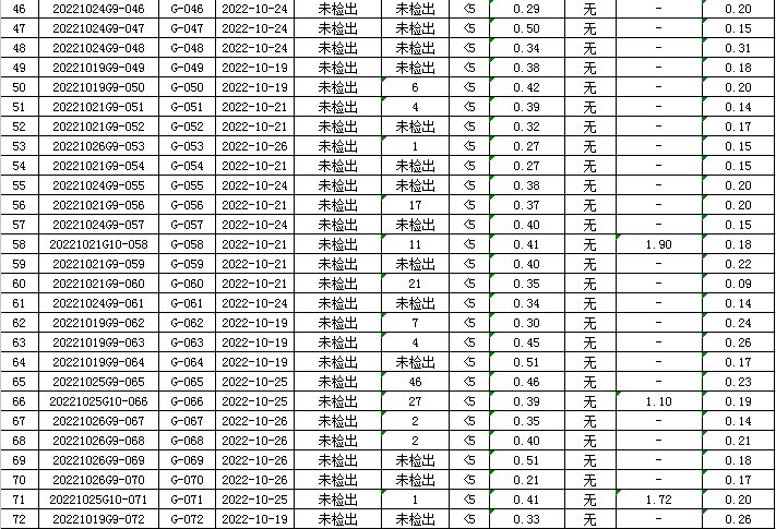 1667546200245999.png QQ图片20221104151707.png