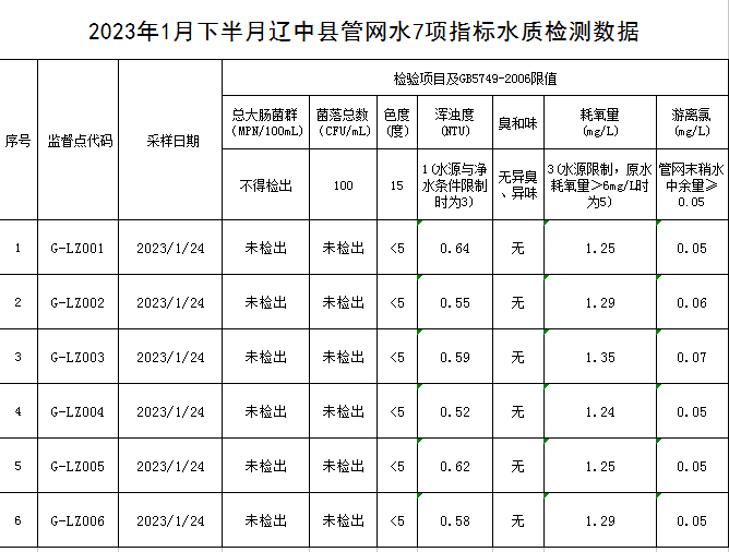 1675671779235926.png 辽中.png