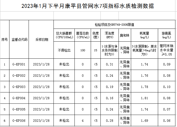 1675671783431681.png 康平.png