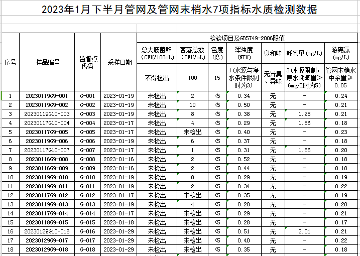 1675672073180291.png 管网1.png
