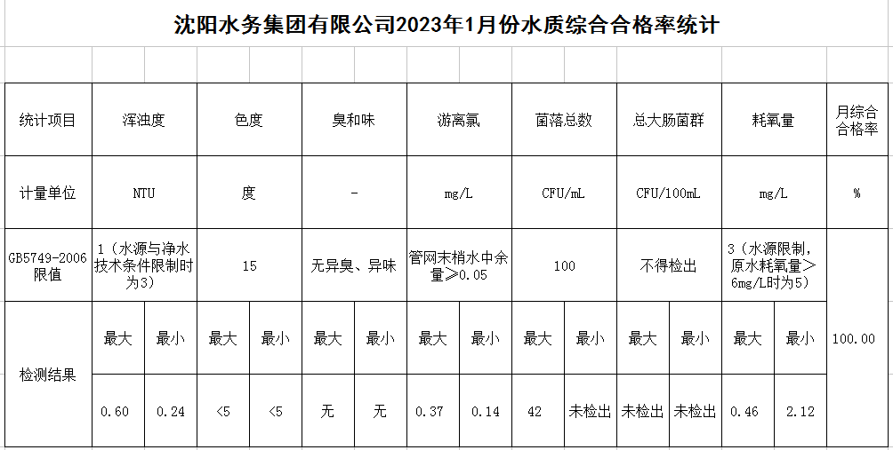 1675672226354891.jpg 合格率.jpg