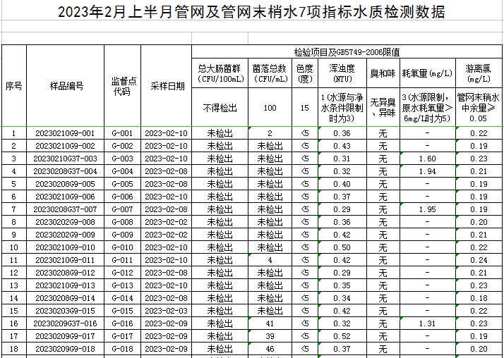 1677465067768666.png 管网1.png