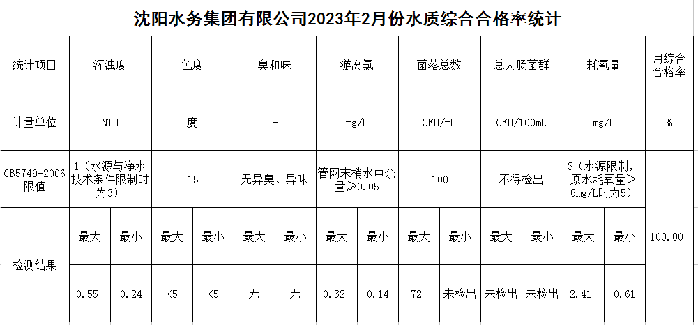 1678327540669686.jpg 合格率.jpg