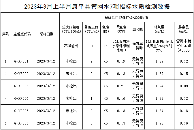 1679964361276549.png 康平.png