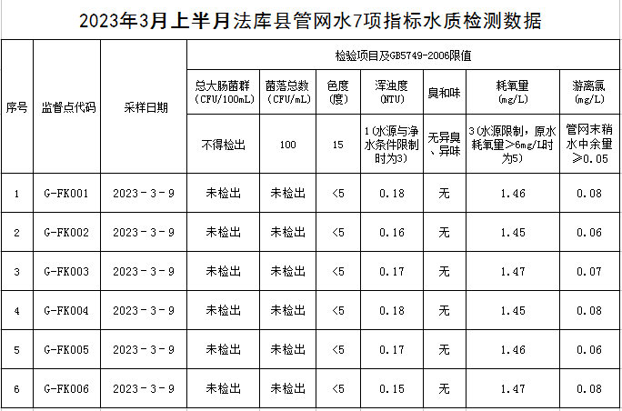 1679964365989594.png 法库.png