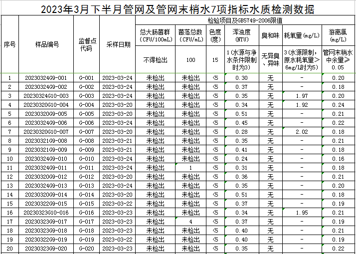 1680855923379157.jpg 管网1.jpg