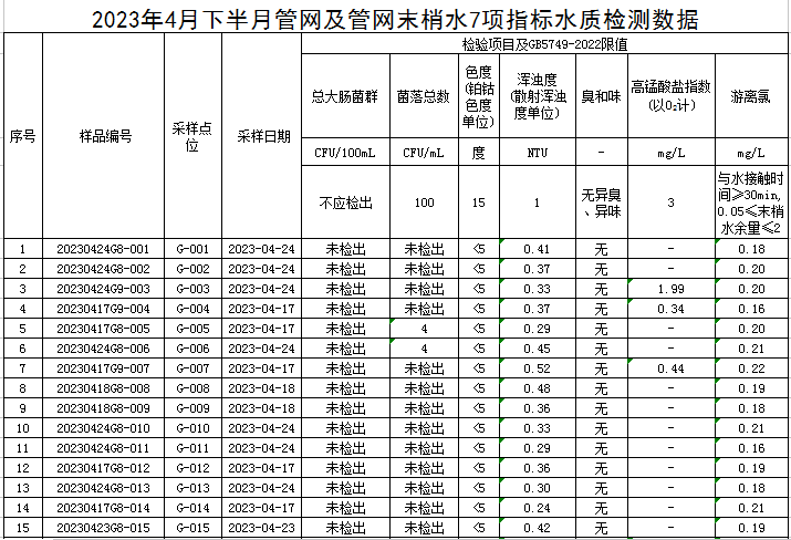 1683854010475988.jpg 管网1.jpg