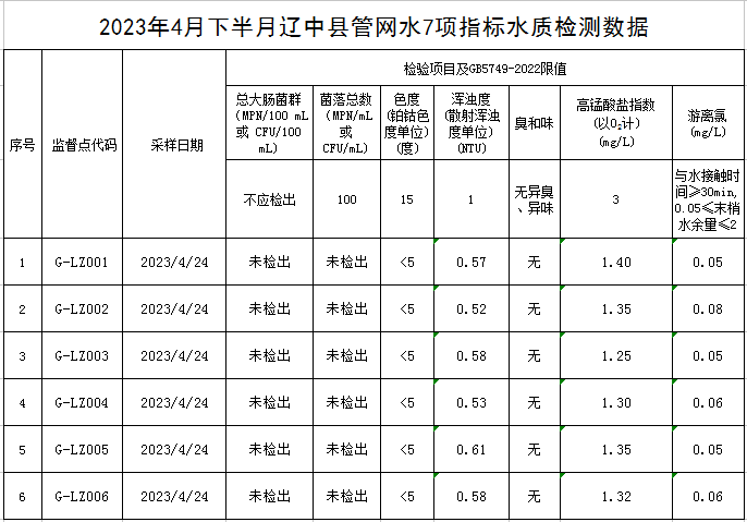 1683854114970341.png 辽中.png