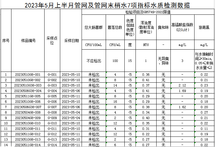 1684912450332313.jpg 管网1.jpg