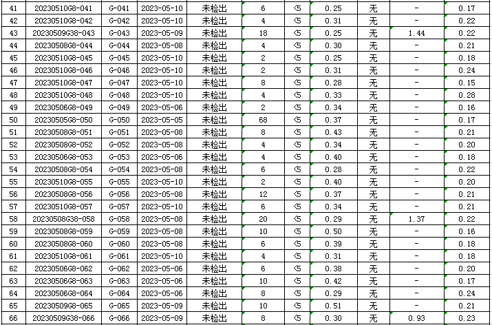 1684912460407553.jpg 管网3.jpg