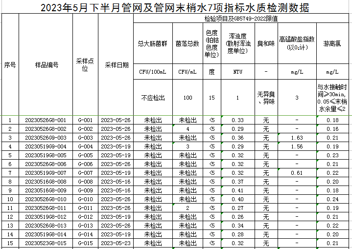 1686100693288192.jpg 管网1.jpg