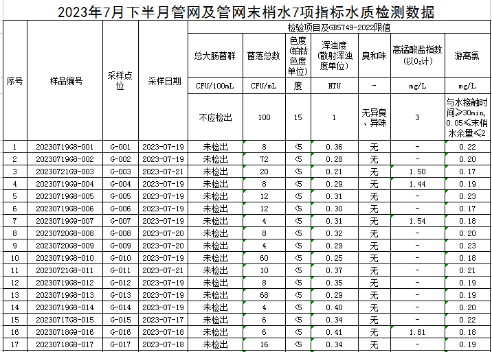 1691461336758943.jpg 管网1.jpg