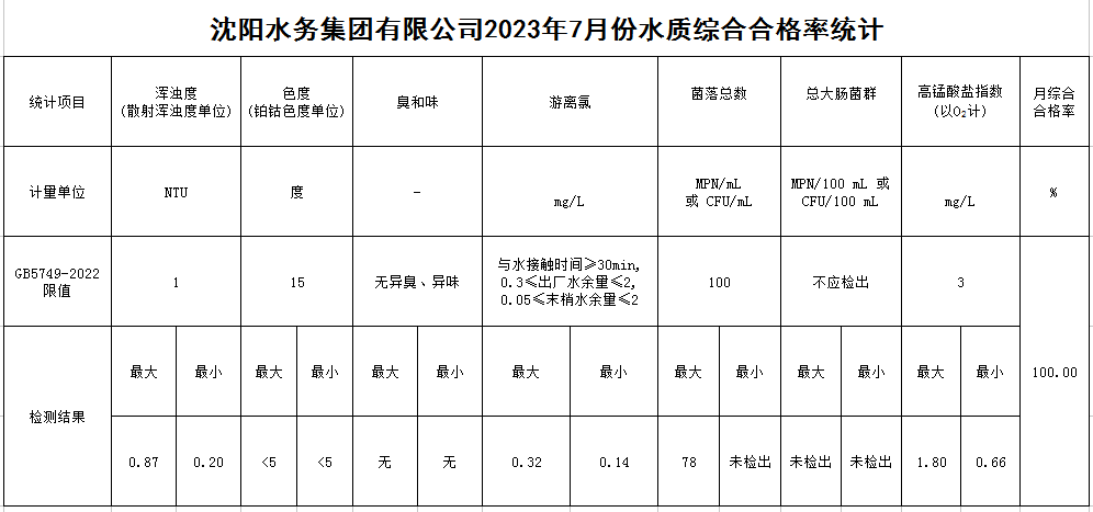 1691461468841456.jpg 合格率.jpg