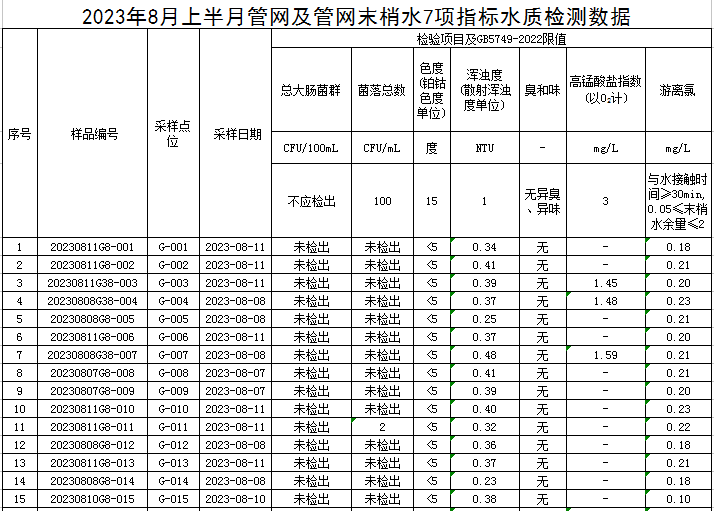 1692080587301621.jpg 管网1.jpg