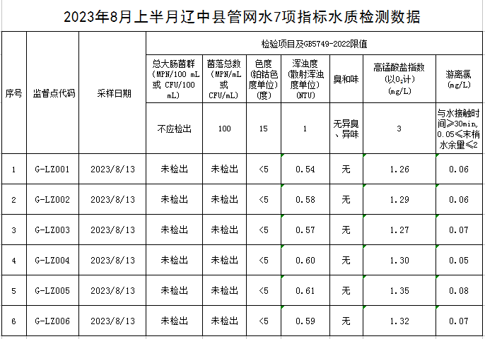 1692080624243723.jpg 辽中.jpg