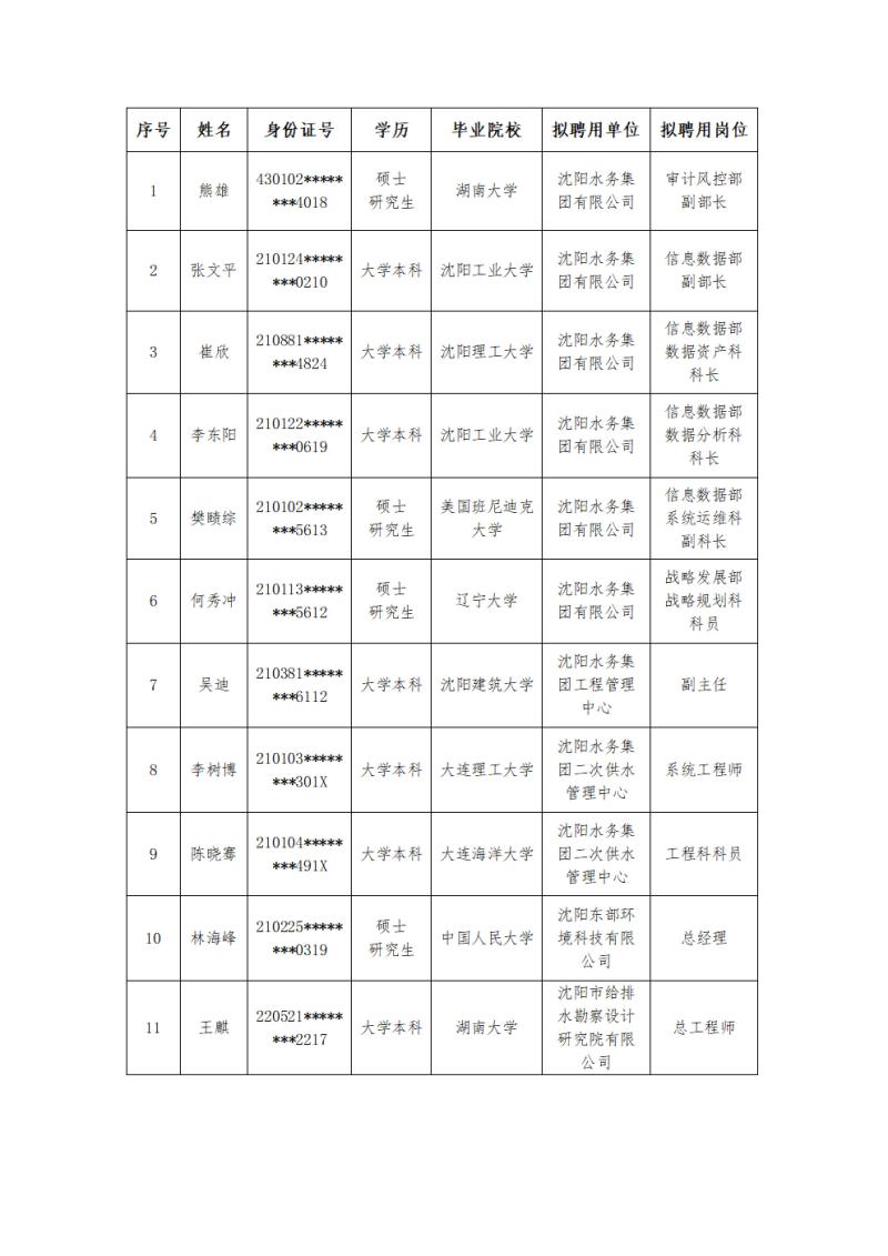 1730446642333262.jpg CC国际有限公司拟聘用人员公示(关键信息遮挡)_00(1).jpg