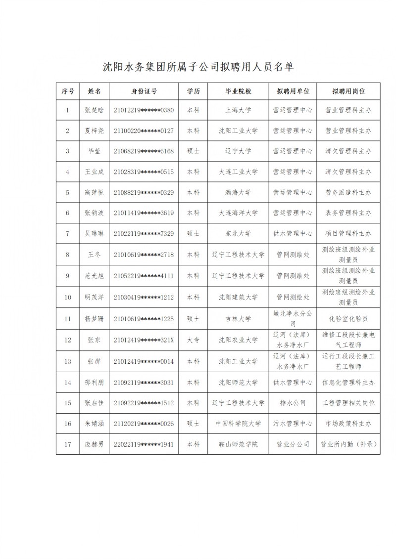 1739432937506595.jpg 800CC国际所属子公司拟聘用人员公示(20250212)(1)_00.jpg