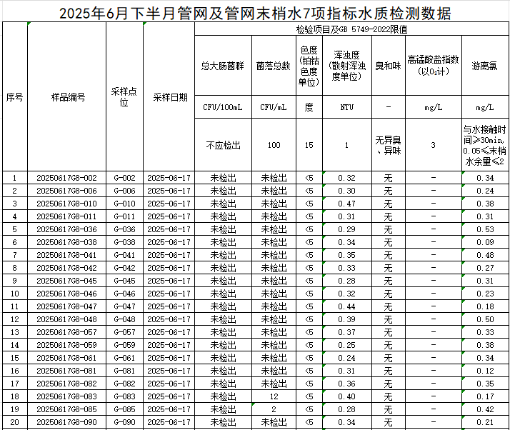 1752113065110515.png 管网1.png