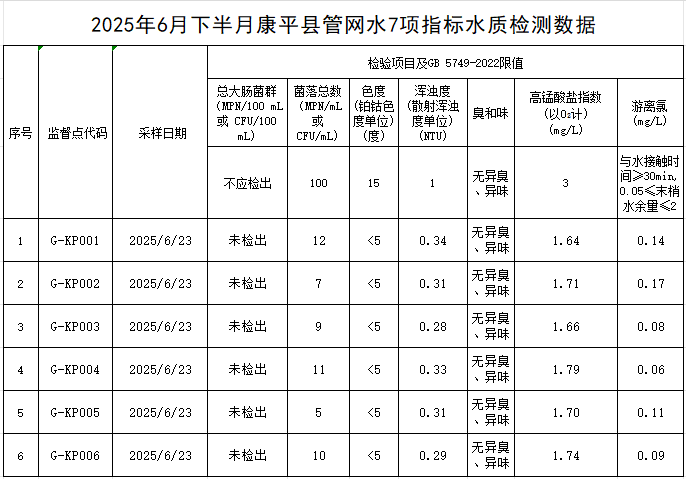 1752113079953597.png 康平.png