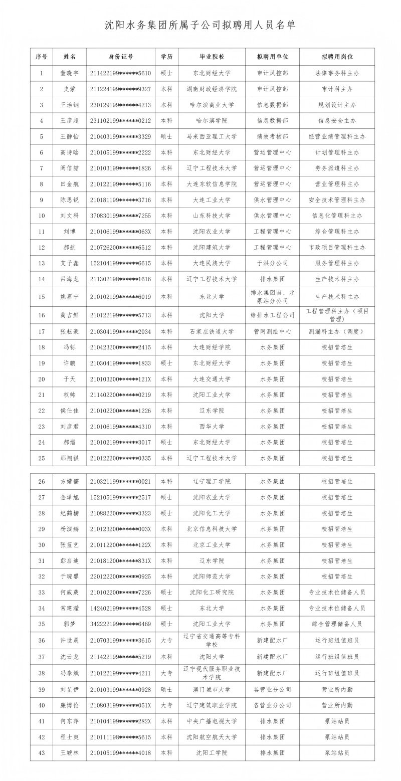1752139388472527.jpg CC国际所属子公司拟聘用人员公示(20250709)_01(1).jpg