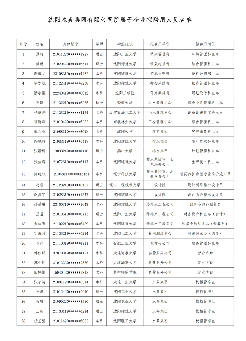 1753424502454269.jpg CC国际所属子公司拟聘用人员公示(20250725).jpg