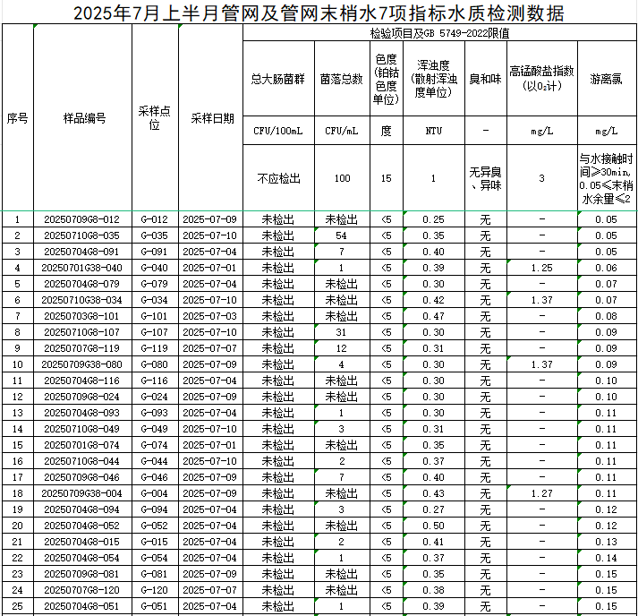 管网1.png