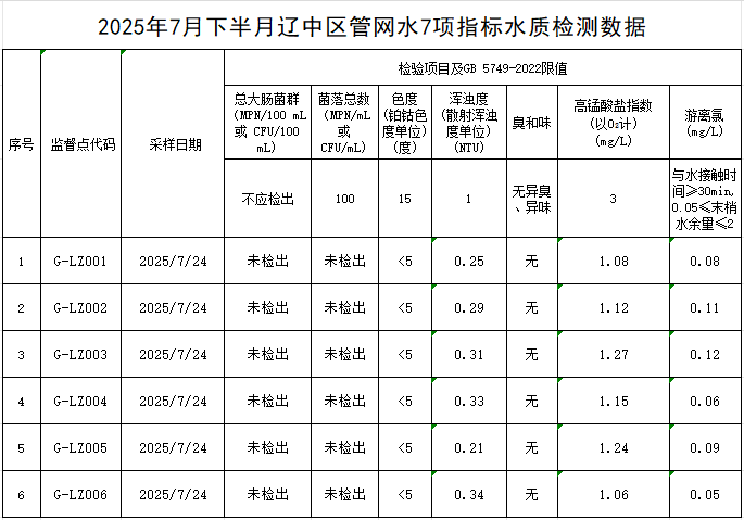 1754642155715763.png 辽中.png