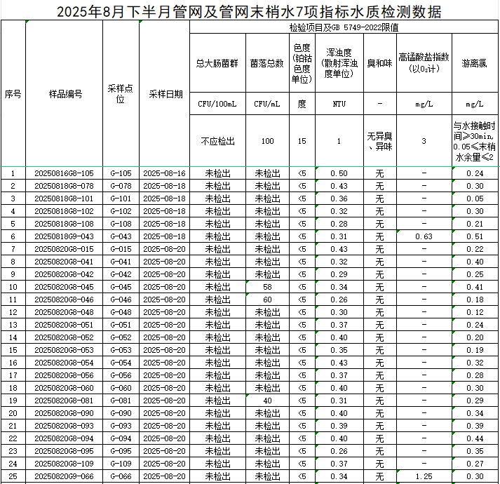 1757399561252711.png 管网1.png