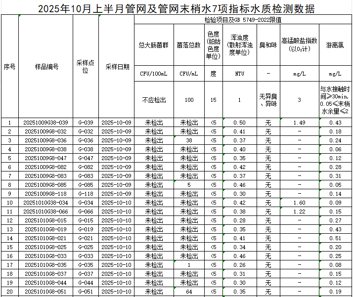 1761183708136299.png 管网1.png