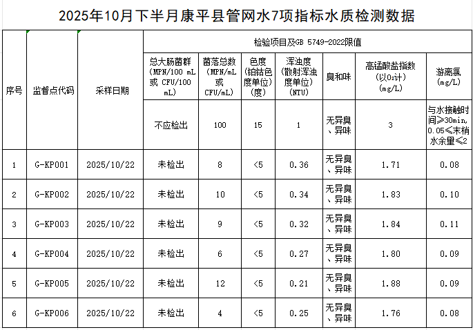 1762995151728190.png 康平.png