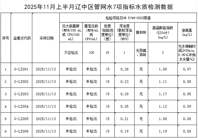 1764210777866266.png 辽中.png