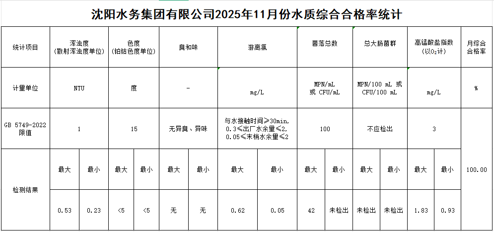 1765416753407256.png 合格率.png