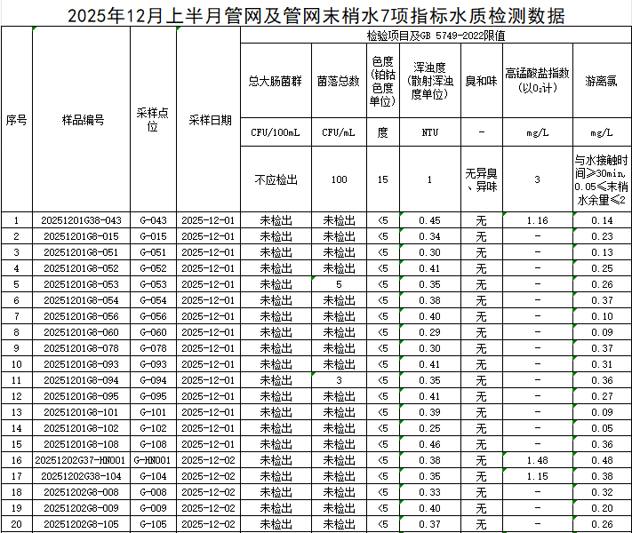 1766452570552010.png 管网1.png