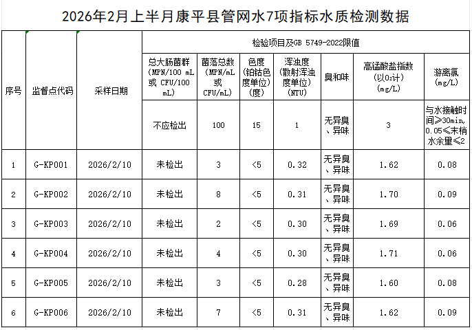 1771982832381994.png 康平.png