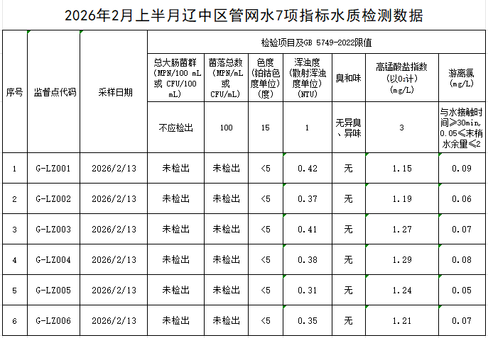1771982841945512.png 辽中.png