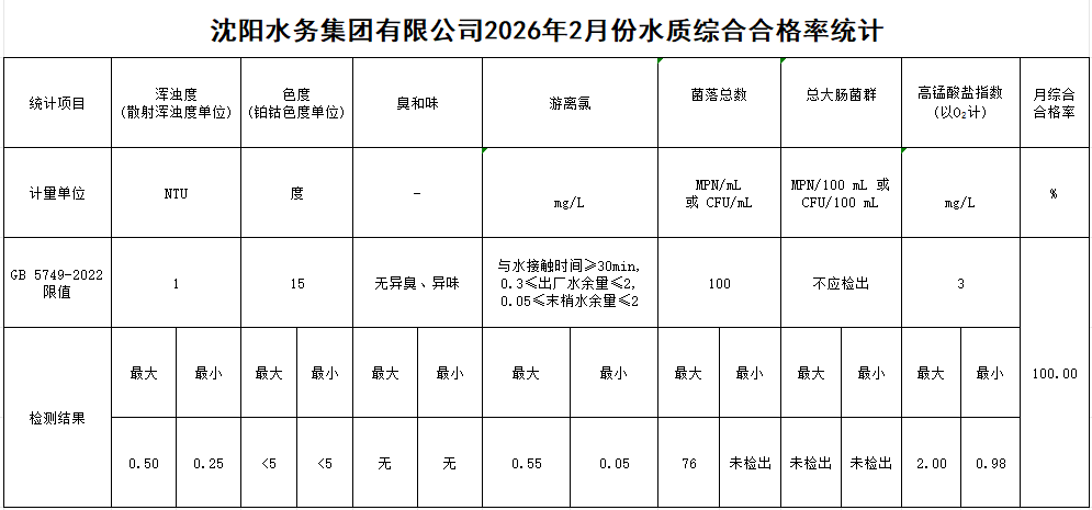1773192497922906.png 合格率.png