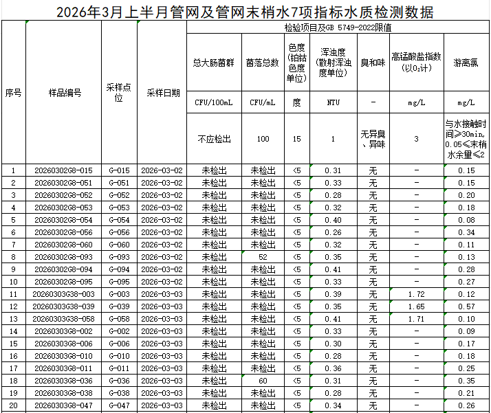 1774426475132673.png 管网1.png