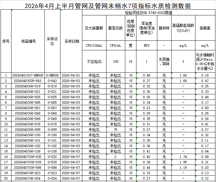 1777517703836877.png 管网1.png
