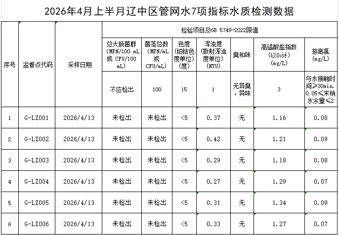 1777517726554152.png 辽中.png