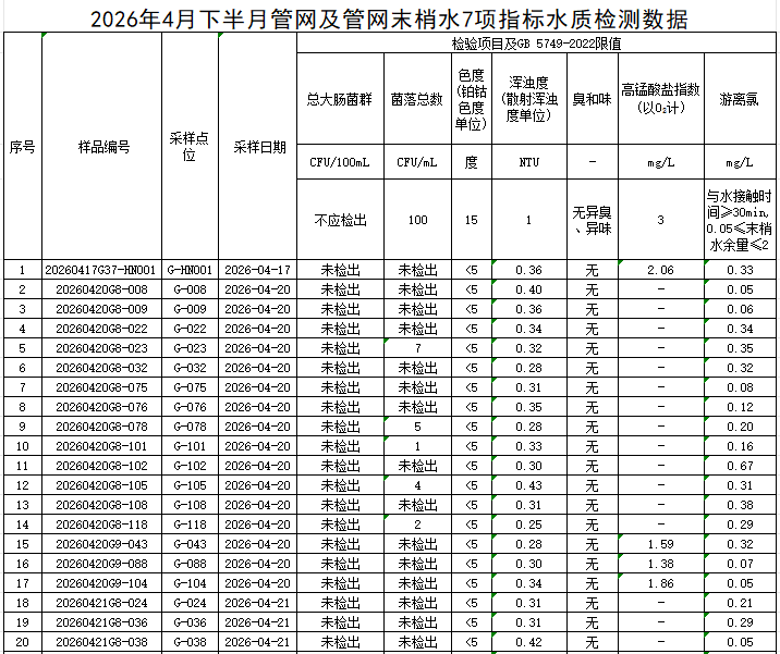 管网1.png