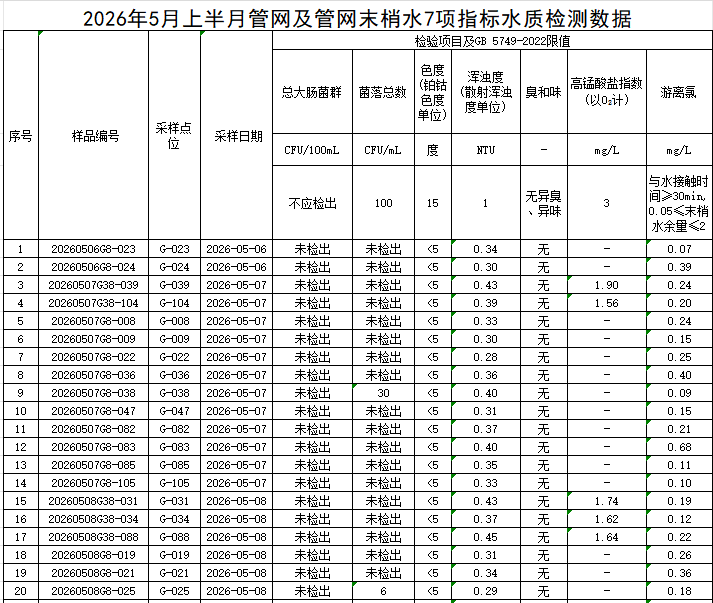 1779872985366636.png 管网1.png